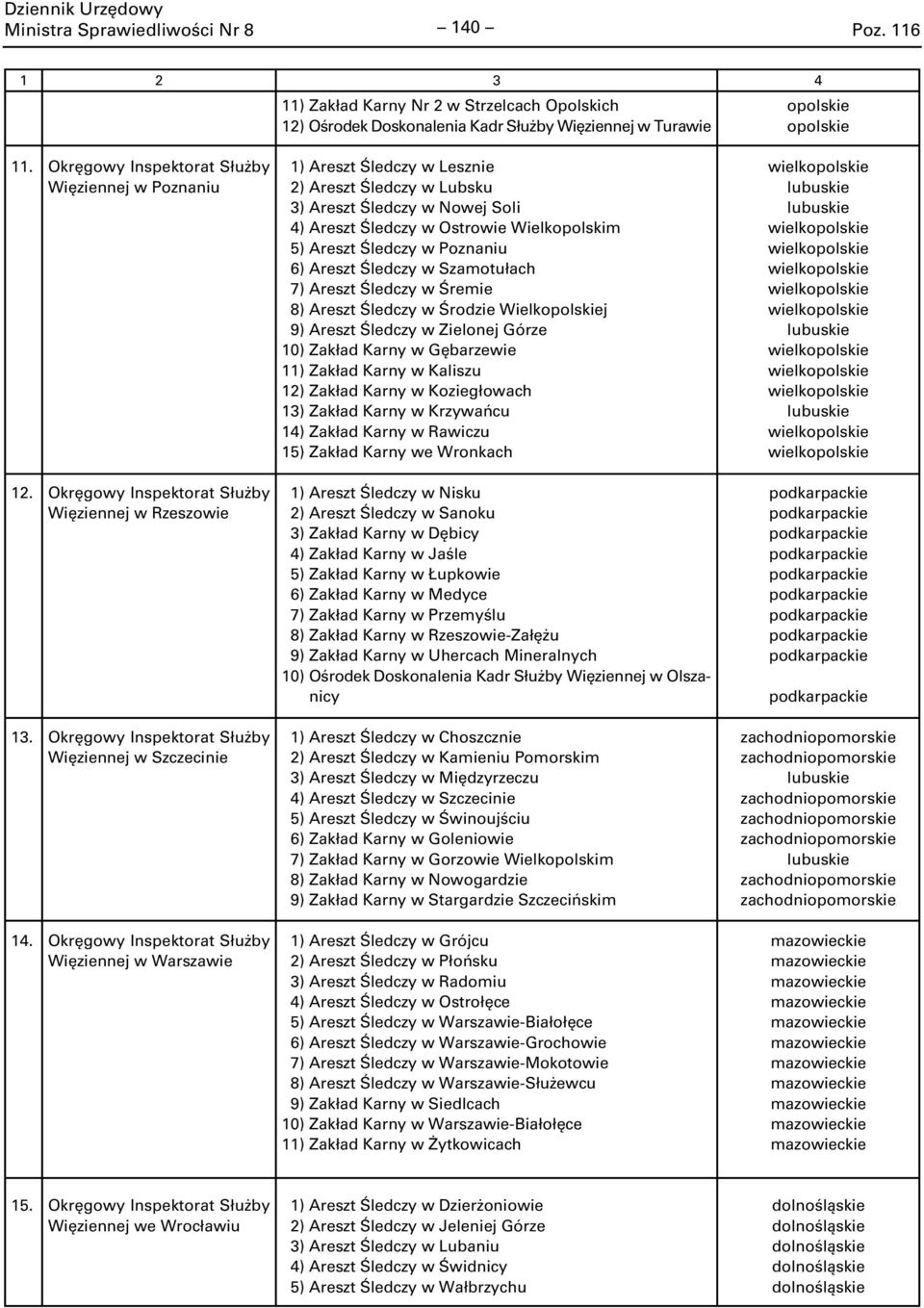 Szamotułach 7) Areszt Śledczy w Śremie 8) Areszt Śledczy w Środzie Wielkj 9) Areszt Śledczy w Zielonej Górze 0) Zakład Karny w Gębarzewie ) Zakład Karny w Kaliszu 2) Zakład Karny w Koziegłowach 3)