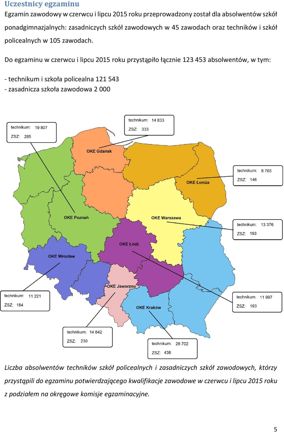 Do egzaminu w czerwcu i lipcu 2015 roku przystąpiło łącznie 123 453 absolwentów, w tym: - technikum i szkoła policealna 121 543 - zasadnicza szkoła