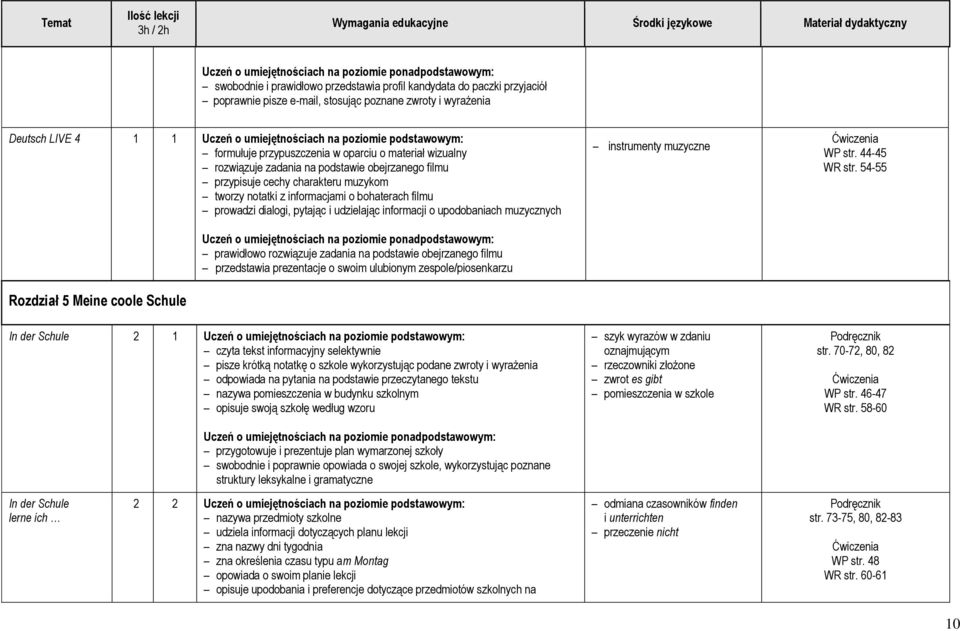 filmu prowadzi dialogi, pytając i udzielając informacji o upodobaniach muzycznych Rozdział 5 Meine coole Schule prawidłowo rozwiązuje zadania na podstawie obejrzanego filmu przedstawia prezentacje o