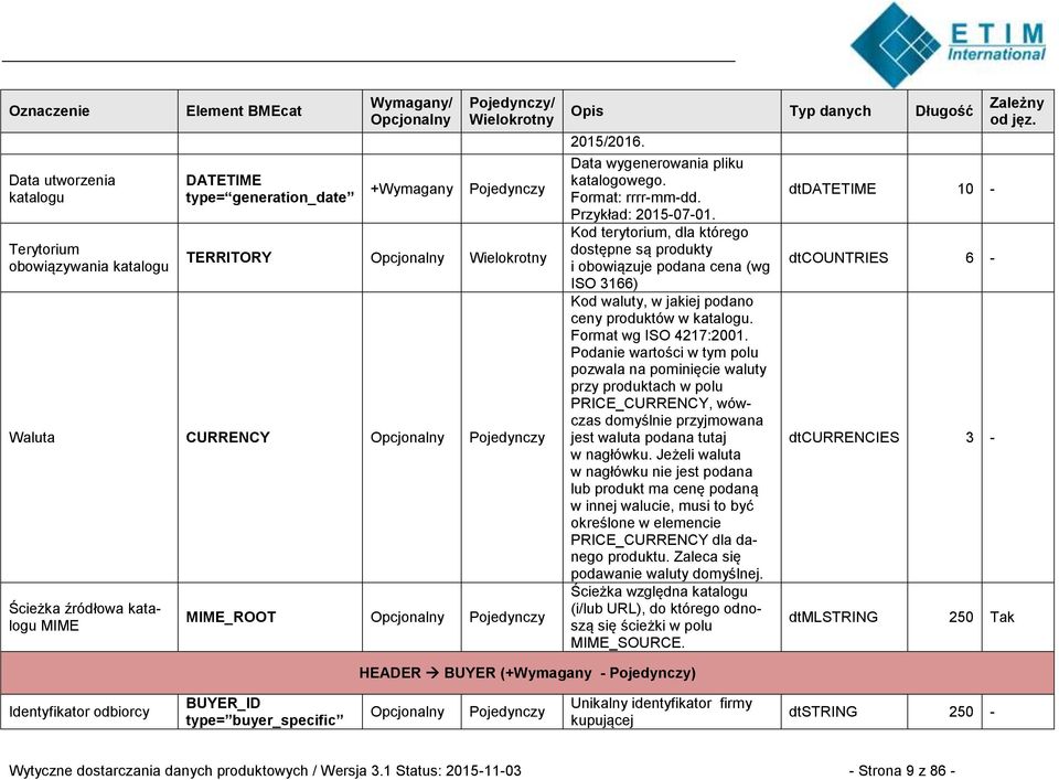 Kod terytorium, dla którego dostępne są produkty i obowiązuje podana cena (wg ISO 3166) Kod waluty, w jakiej podano ceny produktów w katalogu. Format wg ISO 4217:2001.