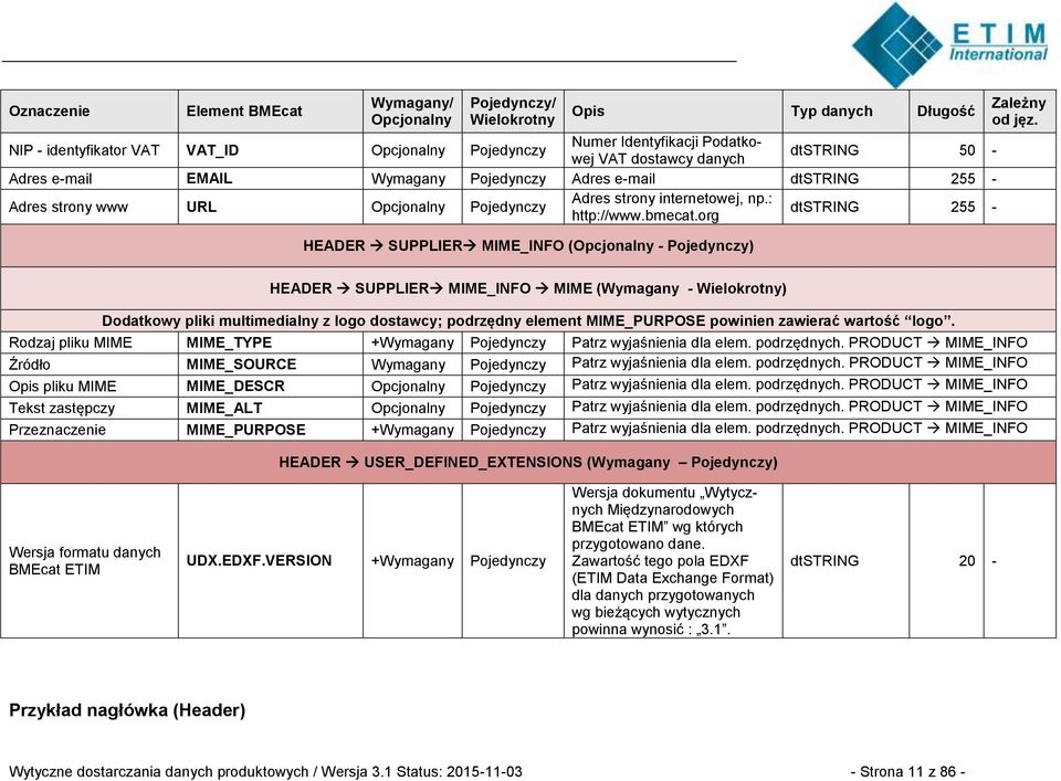 org dtstring 255 - HEADER SUPPLIER MIME_INFO ( - Pojedynczy) Zależny od jęz.