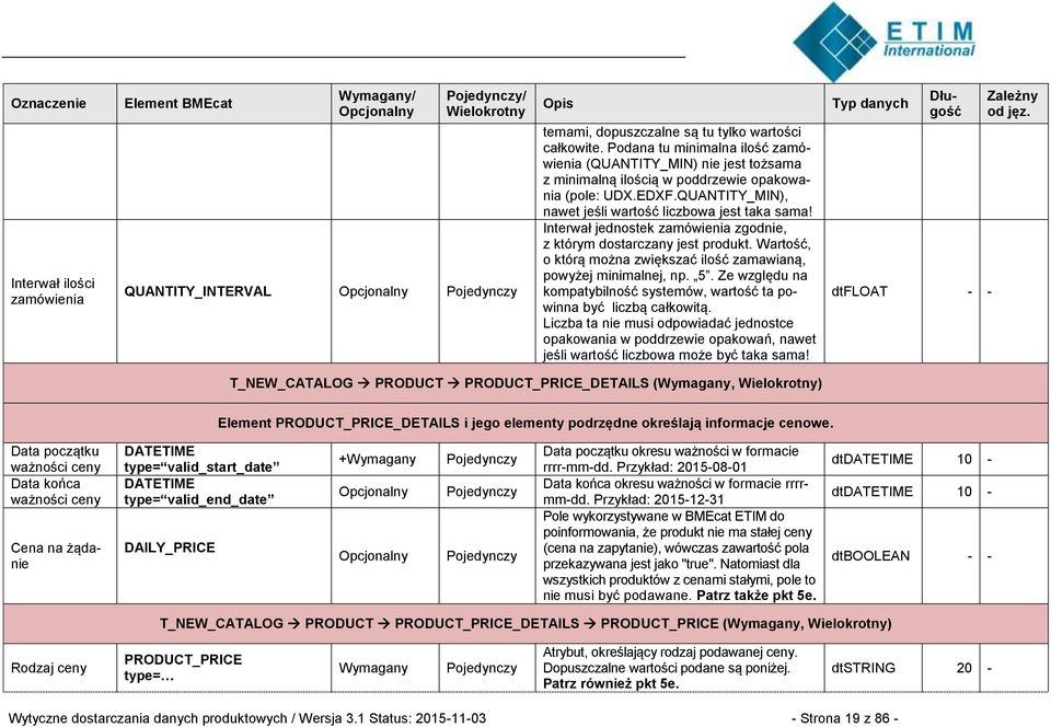 Interwał jednostek zamówienia zgodnie, z którym dostarczany jest produkt. Wartość, o którą można zwiększać ilość zamawianą, powyżej minimalnej, np. 5.