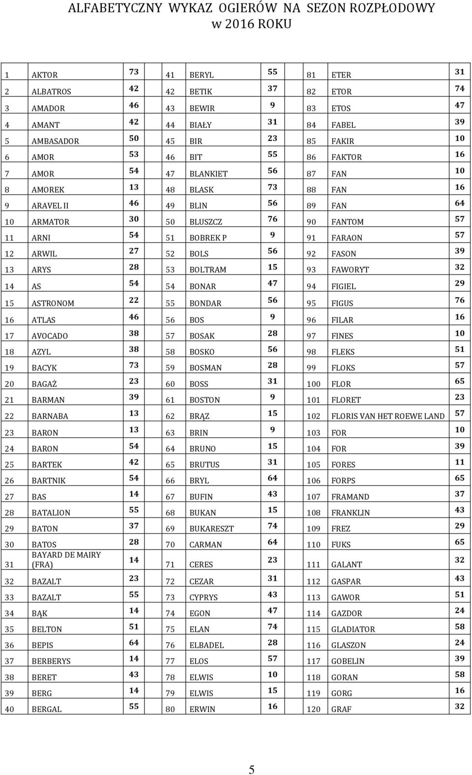 76 90 FANTOM 57 11 ARNI 54 51 BOBREK P 9 91 FARAON 57 12 ARWIL 27 52 BOLS 56 92 FASON 39 13 ARYS 28 53 BOLTRAM 15 93 FAWORYT 32 14 AS 54 54 BONAR 47 94 FIGIEL 29 15 ASTRONOM 22 55 BONDAR 56 95 FIGUS