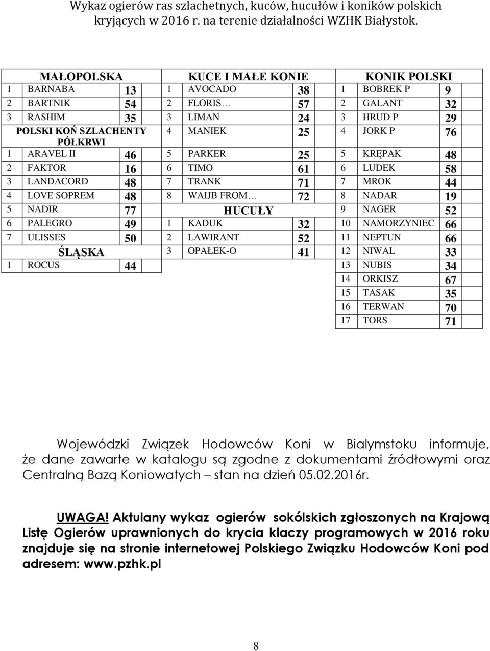 PÓŁKRWI 1 ARAVEL II 46 5 PARKER 25 5 KRĘPAK 48 2 FAKTOR 16 6 TIMO 61 6 LUDEK 58 3 LANDACORD 48 7 TRANK 71 7 MROK 44 4 LOVE SOPREM 48 8 WAIJB FROM 72 8 NADAR 19 5 NADIR 77 HUCUŁY 9 NAGER 52 6 PALEGRO