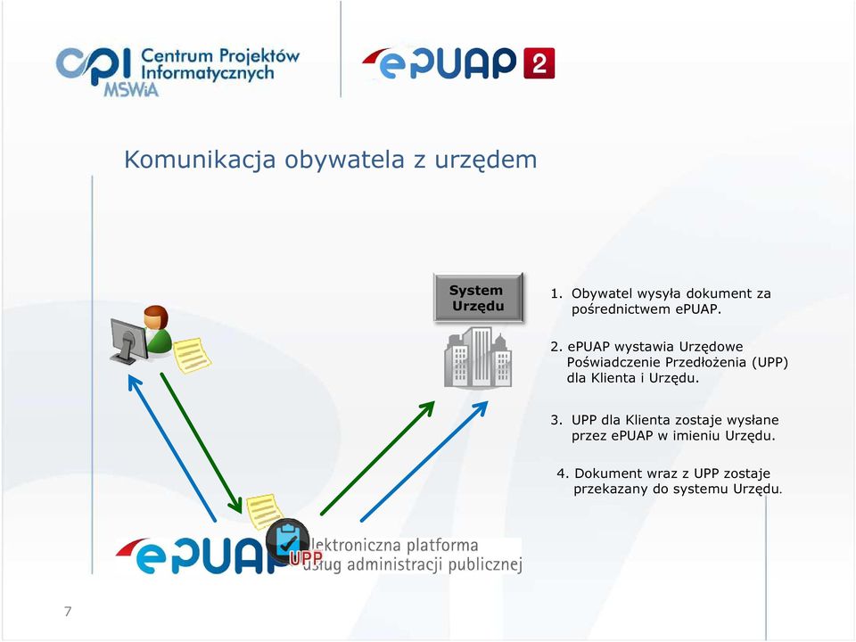 epuap wystawia Urzędowe Poświadczenie Przedłożenia (UPP) dla Klienta i