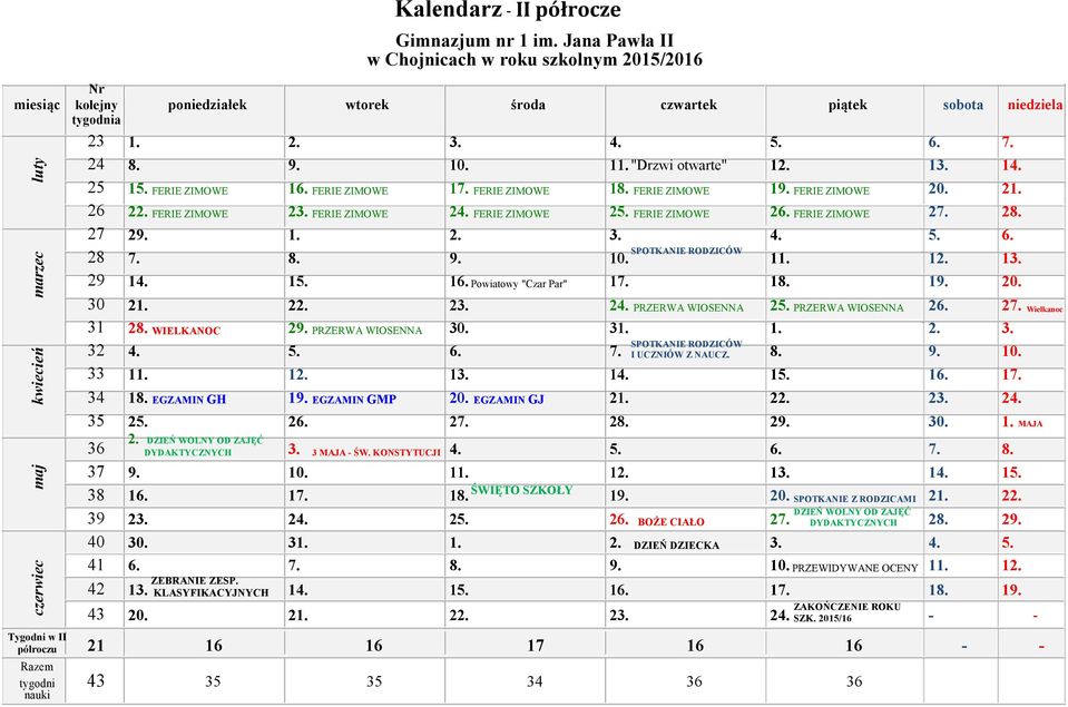 1. 2. 3. 4. 5. 6. 28 7. 8. 9. SPOTKANIE RODZICÓW 10. I UCZNIÓW Z NAUCZ. 11. 12. 13. 29 14. 15. 16. Powiatowy "Czar Par" 17. 18. 19. 20. 30 21. 22. 23. 24. PRZERWA WIOSENNA 25. PRZERWA WIOSENNA 26. 27.