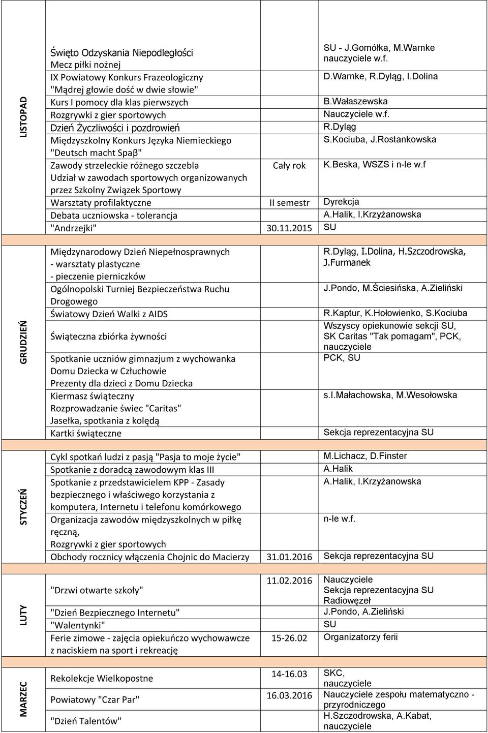 Dyląg Międzyszkolny Konkurs Języka Niemieckiego S.Kociuba, J.Rostankowska "Deutsch macht Spaβ" Zawody strzeleckie różnego szczebla Cały rok K.Beska, WSZS i n-le w.