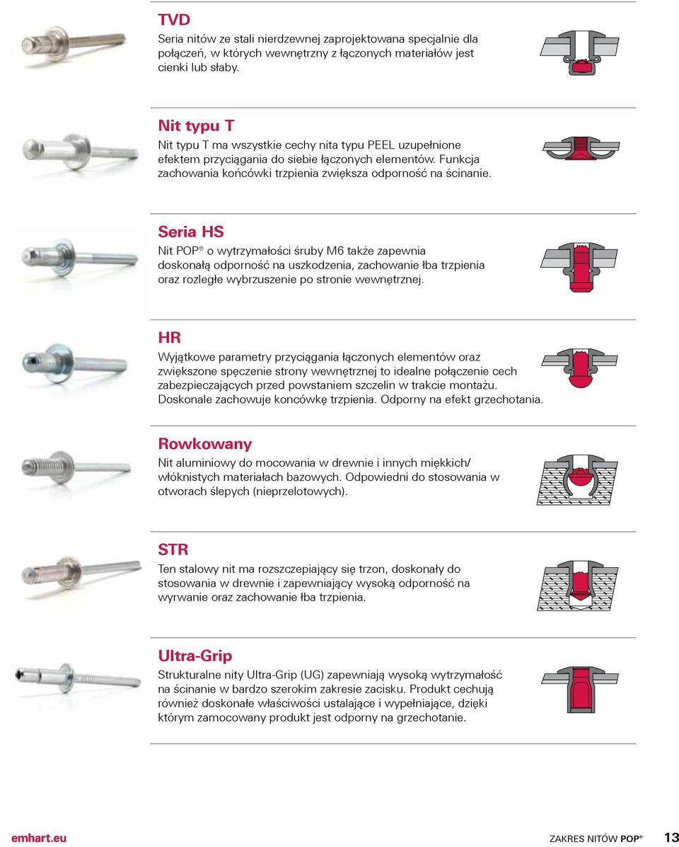 Seria HS Nit POP o wytrzymałości śruby M6 także zapewnia doskonałą odporność na uszkodzenia, zachowanie łba trzpienia oraz rozległe wybrzuszenie po stronie wewnętrznej.