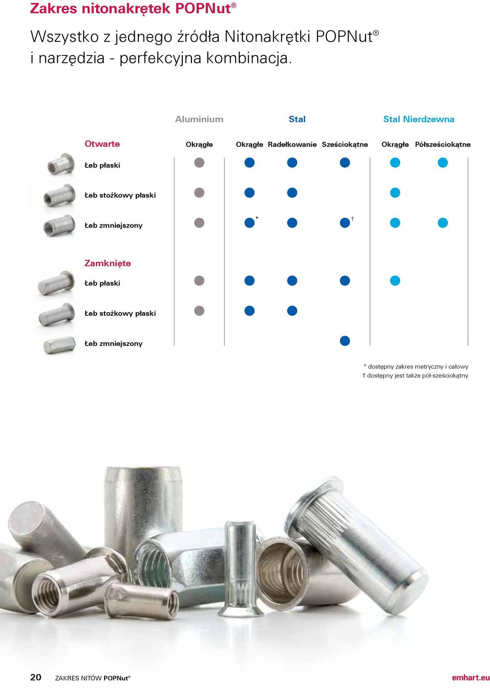 Aluminium Stal Stal Nierdzewna Otwarte Okrągłe Okrągłe Radełkowanie Sześciokątne Okrągłe