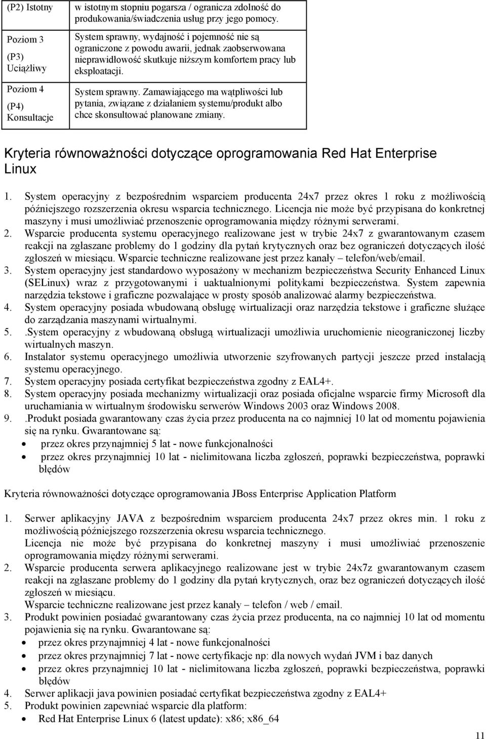 Zamawiającego ma wątpliwości lub pytania, związane z działaniem systemu/produkt albo chce skonsultować planowane zmiany. Kryteria równoważności dotyczące oprogramowania Red Hat Enterprise Linux 1.