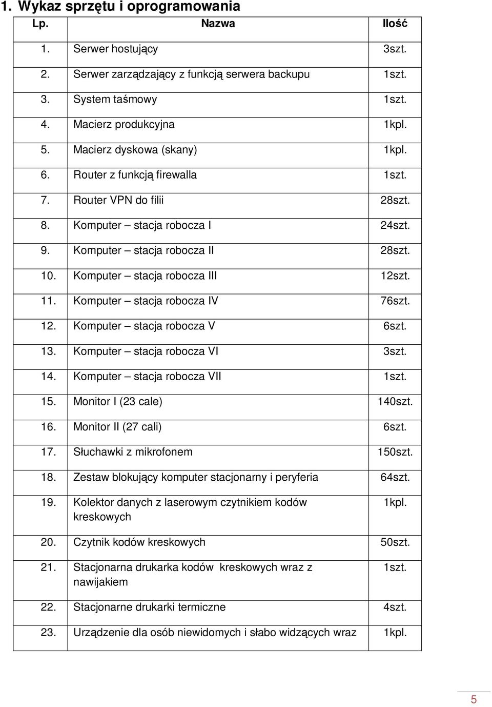 Komputer stacja robocza III 12szt. 11. Komputer stacja robocza IV 76szt. 12. Komputer stacja robocza V 6szt. 13. Komputer stacja robocza VI 3szt. 14. Komputer stacja robocza VII 1szt. 15.