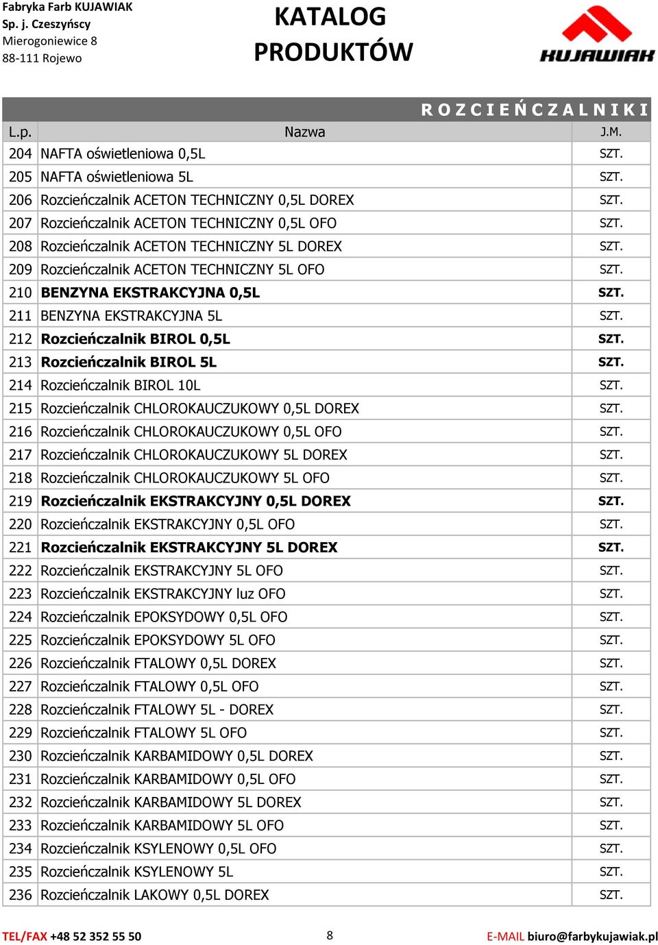 Rozcieńczalnik BIROL 10L 215 Rozcieńczalnik CHLOROKAUCZUKOWY 0,5L DOREX 216 Rozcieńczalnik CHLOROKAUCZUKOWY 0,5L OFO 217 Rozcieńczalnik CHLOROKAUCZUKOWY 5L DOREX 218 Rozcieńczalnik CHLOROKAUCZUKOWY