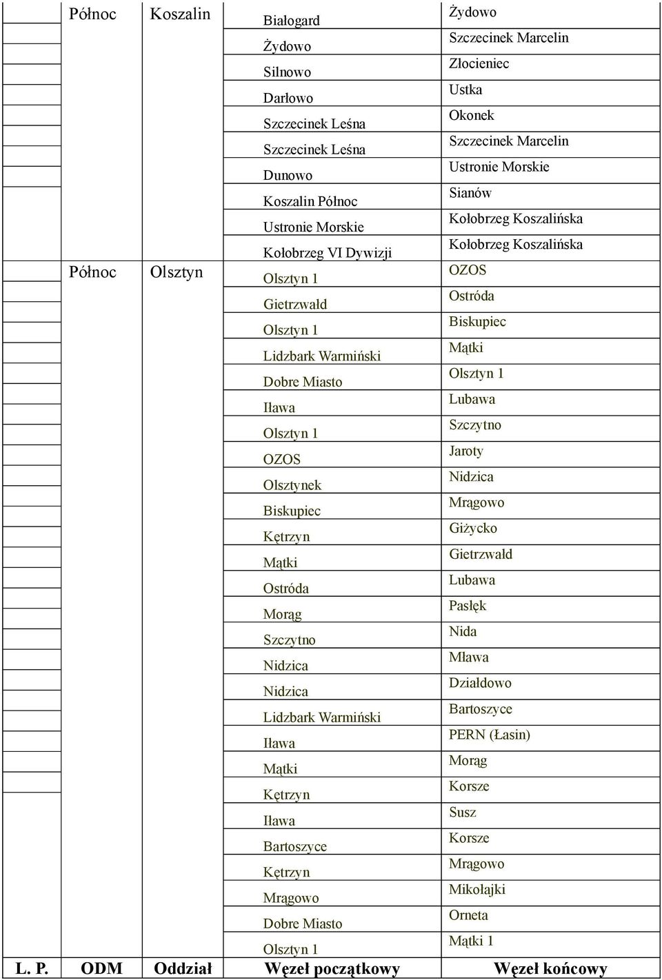 Mrągowo Dobre Miasto Olsztyn 1 Żydowo Szczecinek Marcelin Złocieniec Ustka Okonek Szczecinek Marcelin Ustronie Morskie Sianów Kołobrzeg Koszalińska Kołobrzeg Koszalińska OZOS Ostróda