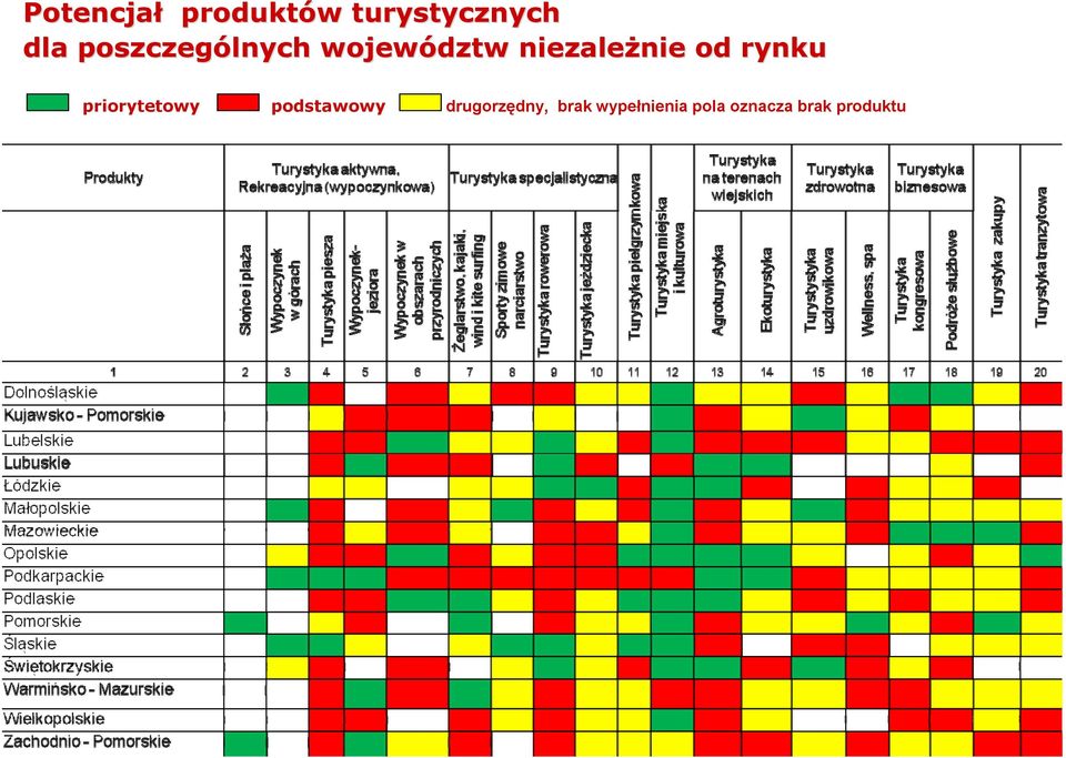 rynku priorytetowy podstawowy