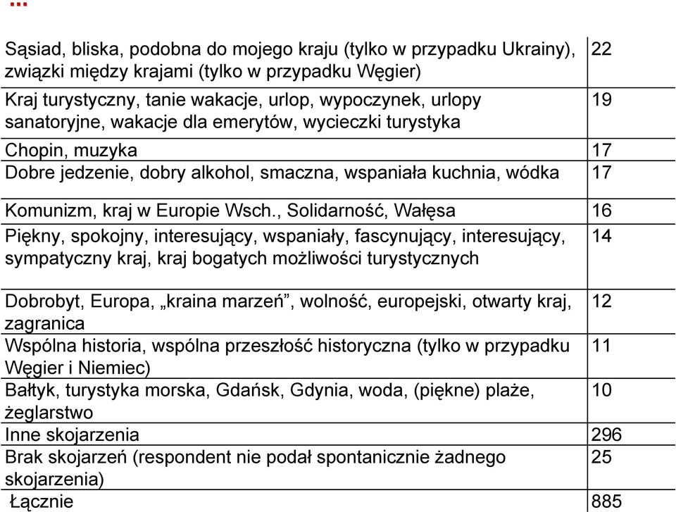 , Solidarność, Wałęsa 16 Piękny, spokojny, interesujący, wspaniały, fascynujący, interesujący, 14 sympatyczny kraj, kraj bogatych możliwości turystycznych Dobrobyt, Europa, kraina marzeń, wolność,