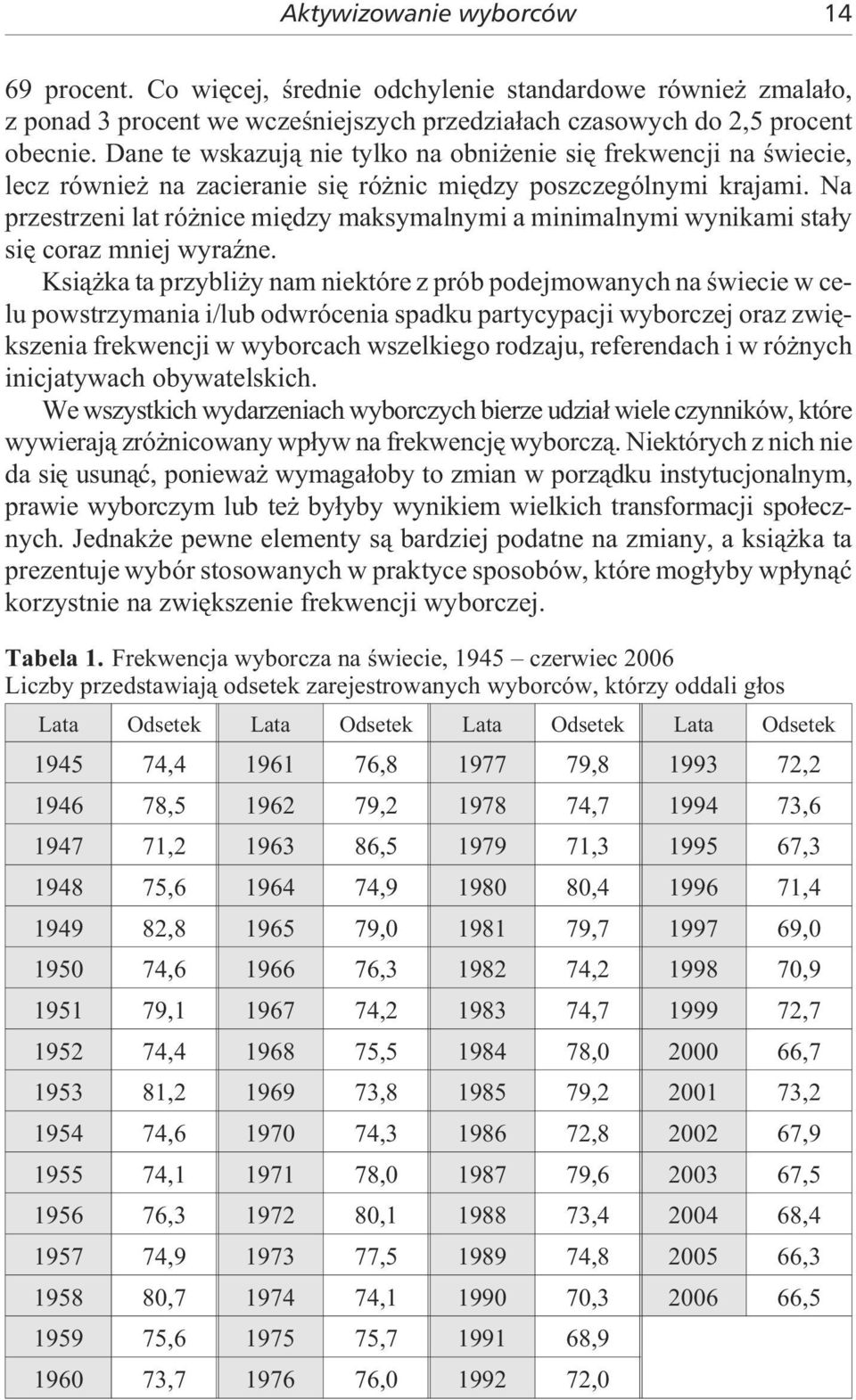 Na przestrzeni lat ró nice miêdzy maksymalnymi a minimalnymi wynikami sta³y siê coraz mniej wyraÿne.