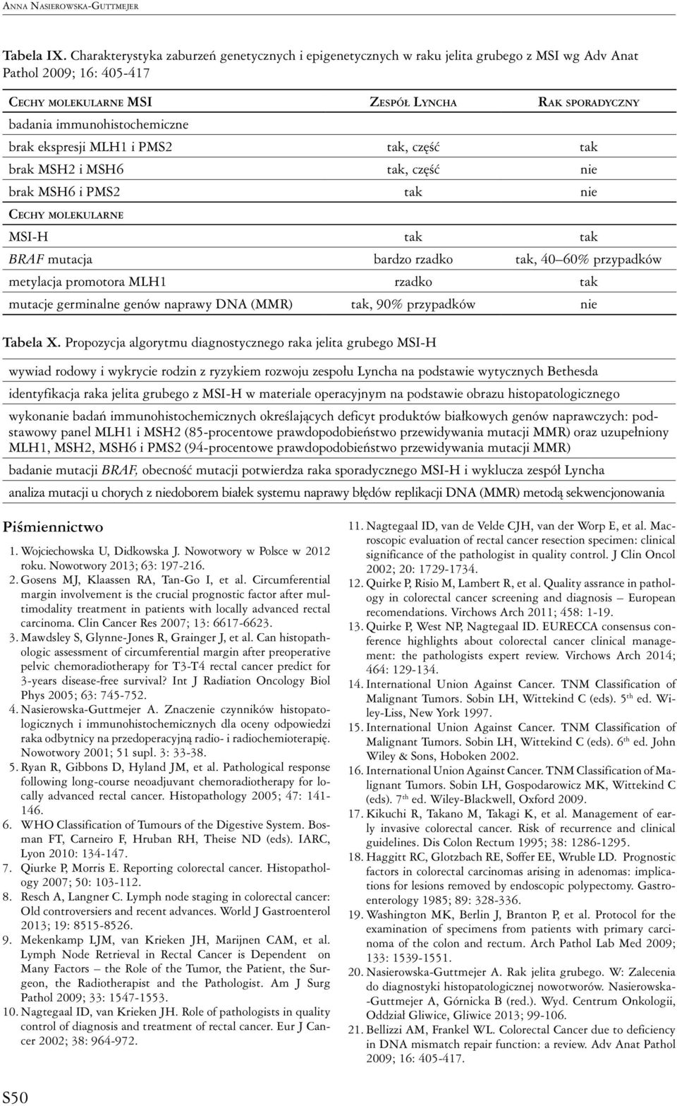 immunohistochemiczne brak ekspresji MLH1 i PMS2 tak, część tak brak MSH2 i MSH6 tak, część nie brak MSH6 i PMS2 tak nie Cechy molekularne MSI-H tak tak BRAF mutacja bardzo rzadko tak, 40 60%