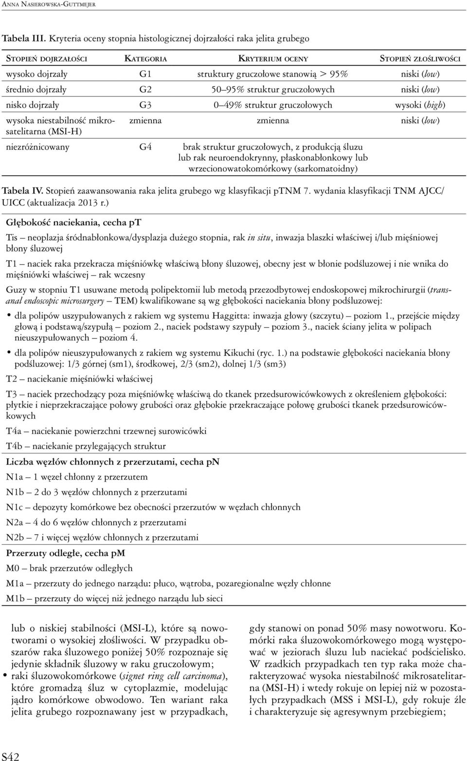 (low) średnio dojrzały G2 50 95% struktur gruczołowych niski (low) nisko dojrzały G3 0 49% struktur gruczołowych wysoki (high) wysoka niestabilność mikrosatelitarna (MSI-H) zmienna zmienna niski