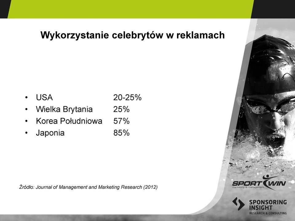 Południowa 57% Japonia 85% Źródło: