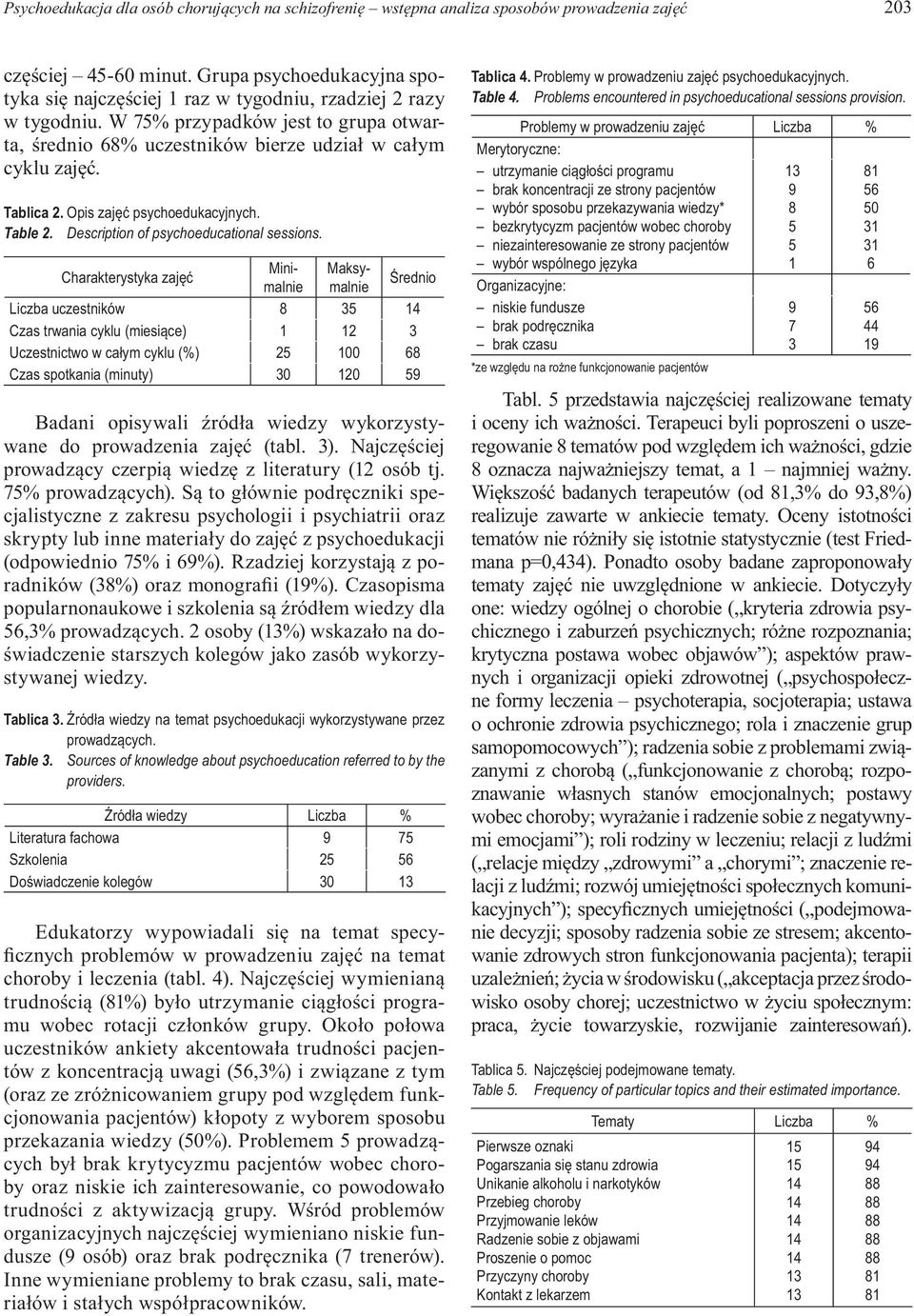 Tablica 2. Opis zajęć psychoedukacyjnych. Table 2. Description of psychoeducational sessions.