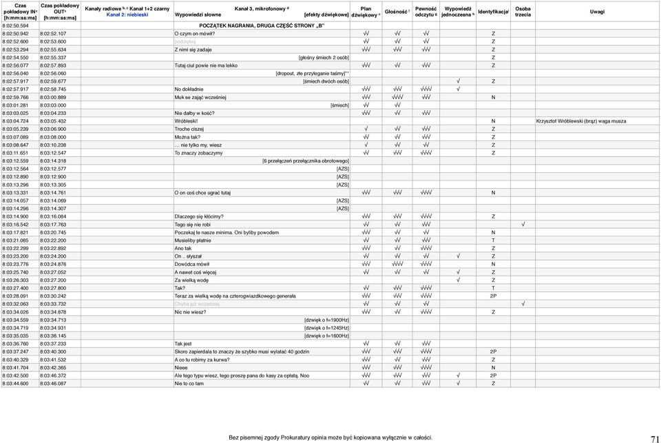 917 8:02:58.745 No dokładnie 8:02:59.766 8:03:00.889 Muk se zająć wcześniej N 8:03:01.281 8:03:03.000 [śmiech] 8:03:03.025 8:03:04.233 Nie dałby w kość? 8:03:04.724 8:03:05.432 Wróbleski!