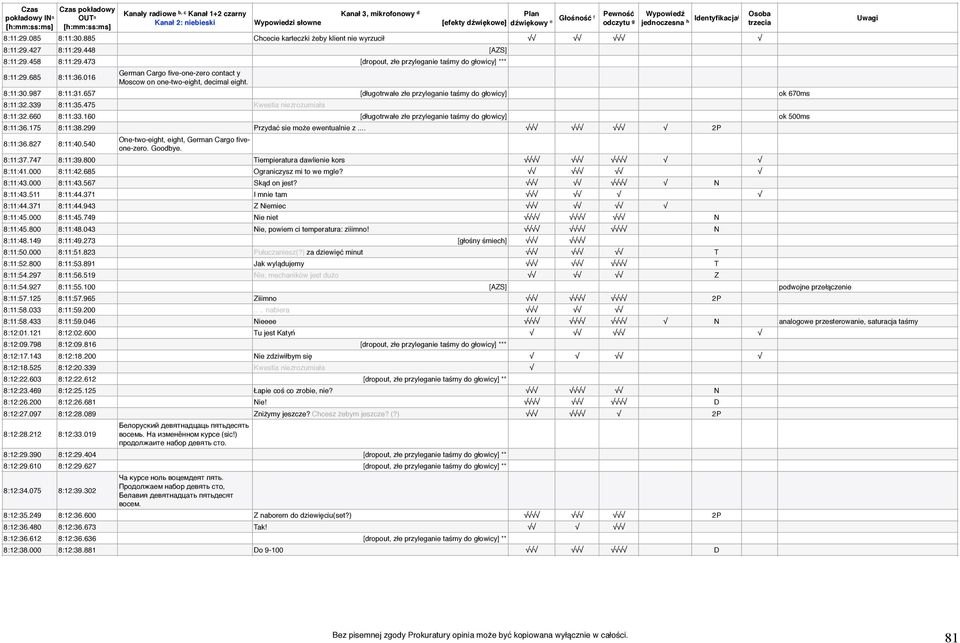 475 Kwestia niezrozumiała 8:11:32.660 8:11:33.160 [długotrwałe złe przyleganie taśmy do głowicy] ok 500ms 8:11:36.175 8:11:38.299 Przydać sie może ewentualnie z... 2P 8:11:36.827 8:11:40.