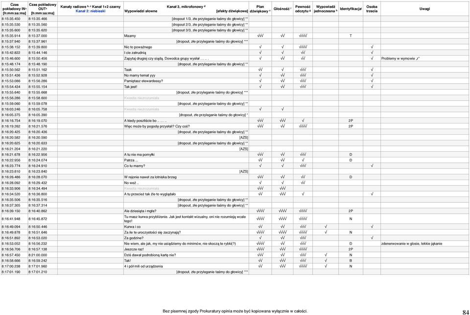 800 Nic to poważnego 8:15:42.822 8:15:44.146 I cie zatrudnią 8:15:46.600 8:15:50.456 Zapytaj drugiej czy siądą. Dowodca grupy wysłał... Problemy w wymowie r 8:15:48.174 8:15:48.