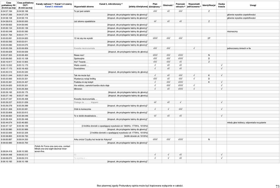 945 [dropout, złe przyleganie taśmy do głowicy]* 8:05:00.134 8:05:00.139 [dropout, złe przyleganie taśmy do głowicy]* 8:05:00.548 8:05:00.