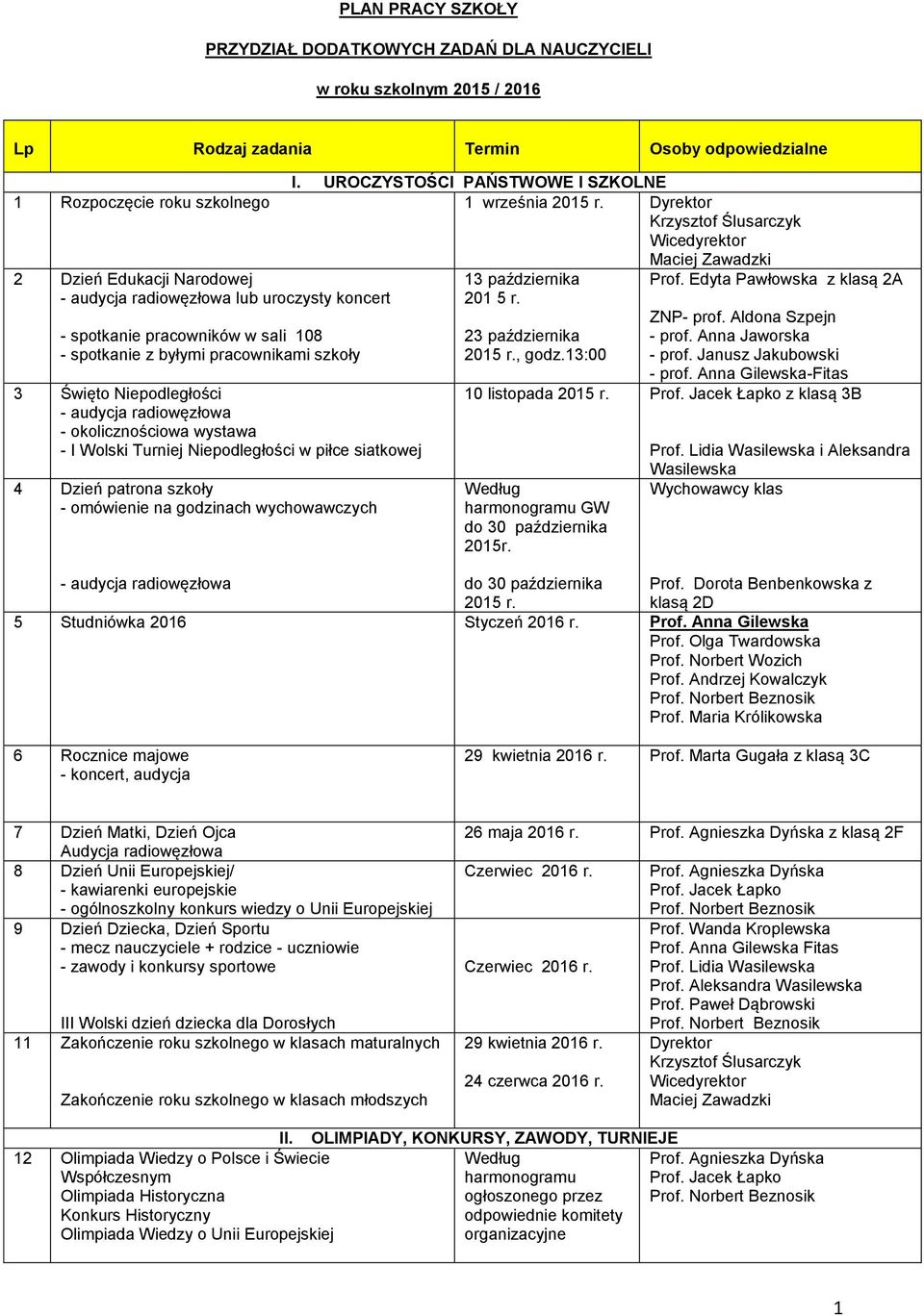 Dyrektor Krzysztof Ślusarczyk Wicedyrektor Maciej 2 Dzień Edukacji Narodowej - audycja radiowęzłowa lub uroczysty koncert - spotkanie pracowników w sali 108 - spotkanie z byłymi pracownikami szkoły 3