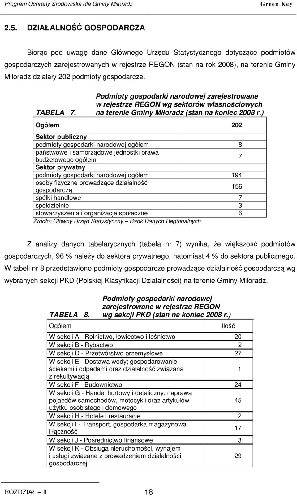 działały 202 podmioty gospodarcze. TABELA 7. Podmioty gospodarki narodowej zarejestrowane w rejestrze REGON wg sektorów własnościowych na terenie Gminy Miłoradz (stan na koniec 2008 r.