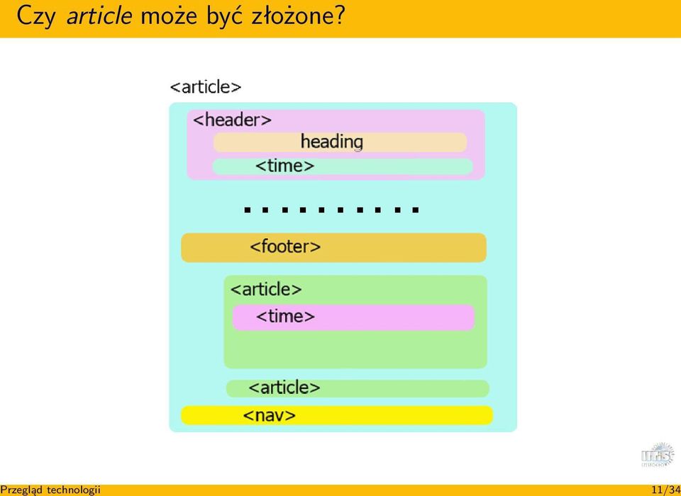 złożone?