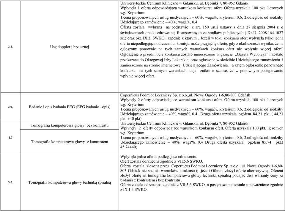 Druga oferta uzyskała ogółem 85,74 pkt.( 45,74+40) Wpłynęła jedna oferta podlegająca odrzuceniu. Ofert została odrzucona zgodnie z VII.5.6 SWKO.