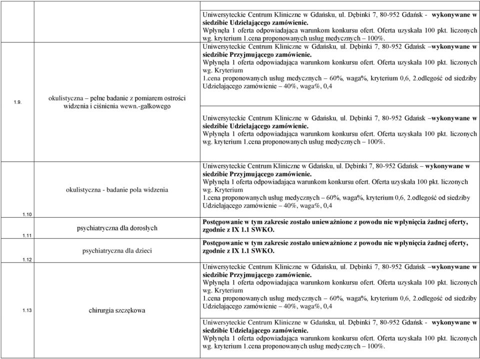 13 chirurgia szczękowa wykonywane w Postępowanie w tym zakresie zostało unieważnione z powodu nie wpłynięcia