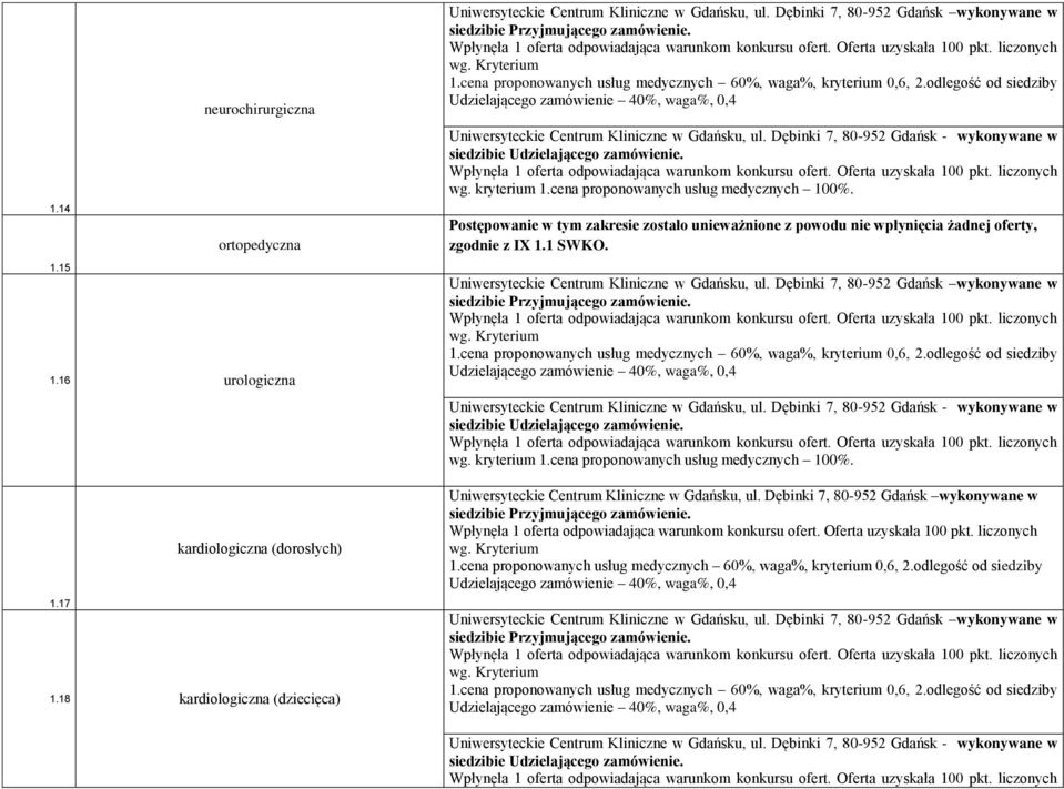 18 kardiologiczna (dziecięca) Postępowanie w tym zakresie