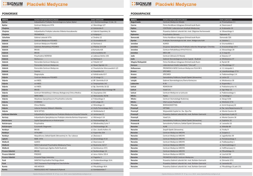 Pilotķw 23 E/28 BRUSS BRUSS Przychodnia MORENA Dentus s.c. ul. Startowa 1 Pomorskie Centrum Medyczne ul. Polanki 117 Pomorskie Centrum Medyczne ul. Nowe Ogrody 1 Pomorskie Centrum Medyczne Femina ul.