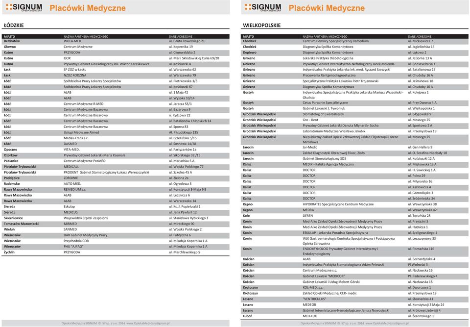 Zielona 2a AUTO MED. REMEDIUM s.c. ul. Warszawska 14 Eskulap MEDICUS MIRMED ul.