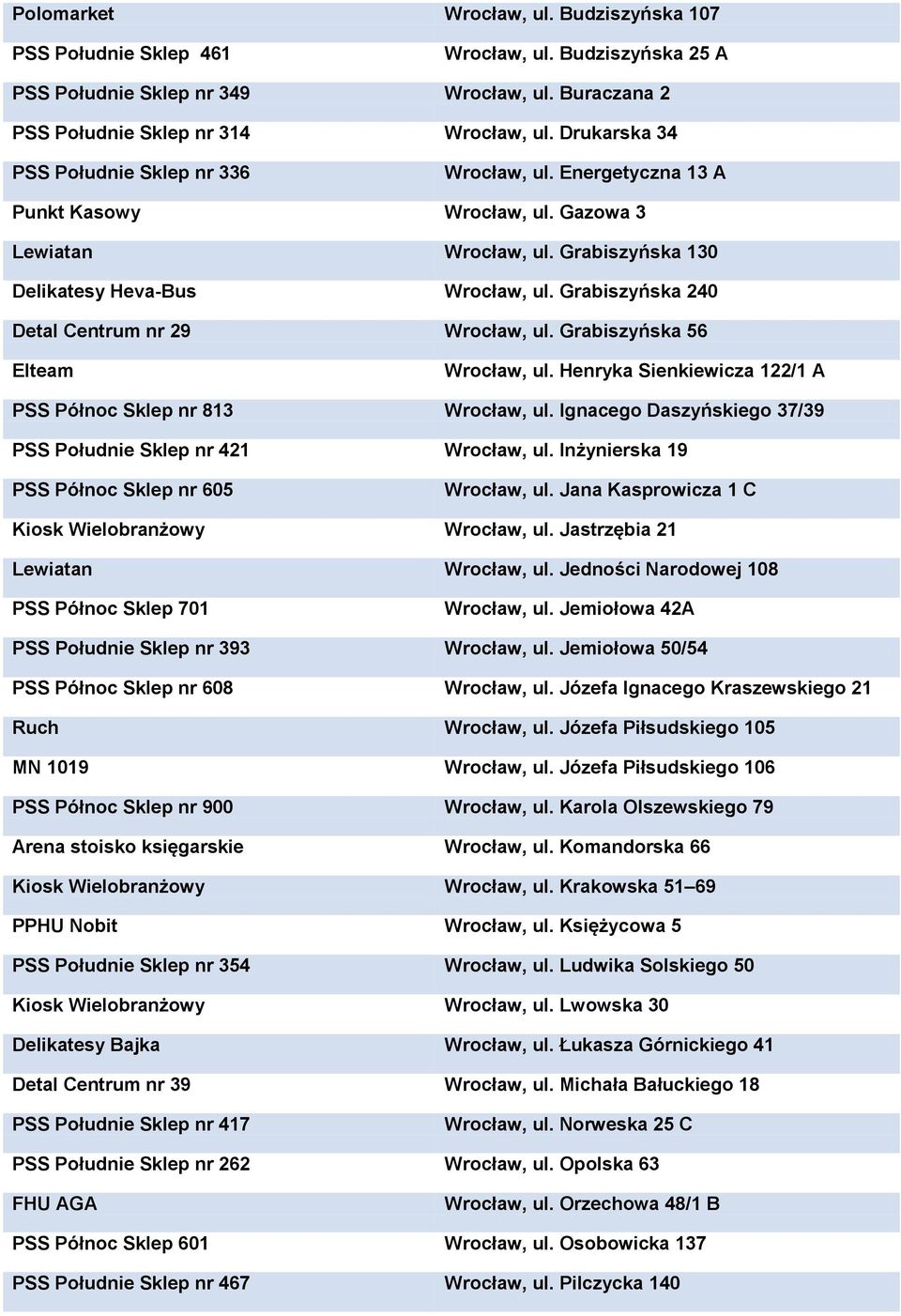 Grabiszyńska 240 Detal Centrum nr 29 Wrocław, ul. Grabiszyńska 56 Elteam Wrocław, ul. Henryka Sienkiewicza 122/1 A PSS Północ Sklep nr 813 Wrocław, ul.