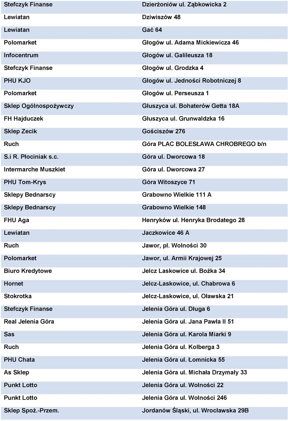 Grunwaldzka 16 Sklep Zecik Gościszów 276 Góra PLAC BOLESŁAWA CHROBREGO b/n S.i R. Płociniak s.c. Góra ul. Dworcowa 18 Intermarche Muszkiet Góra ul.