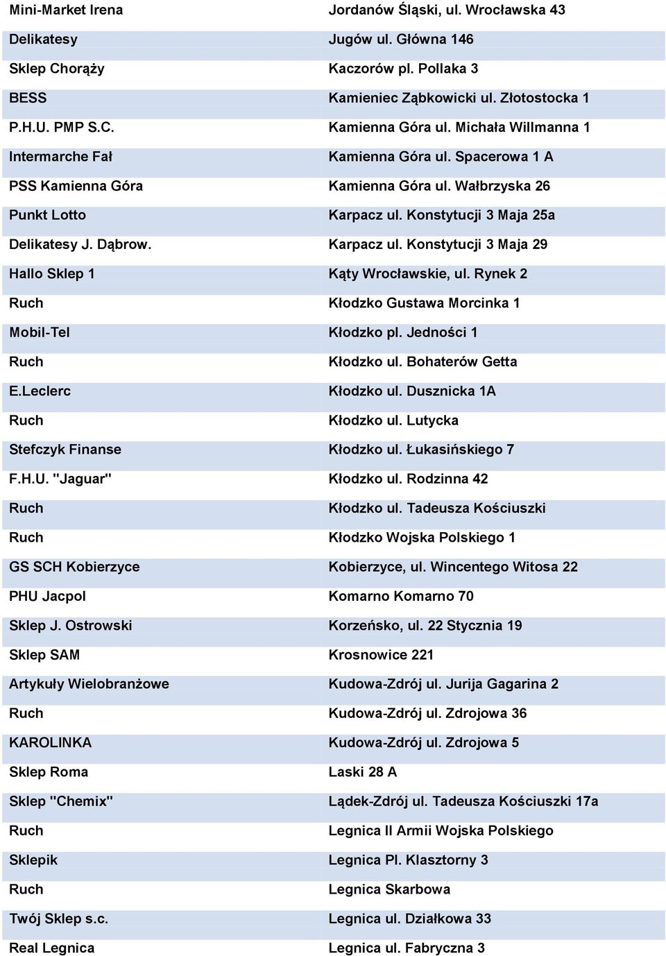 Rynek 2 Kłodzko Gustawa Morcinka 1 Mobil-Tel Kłodzko pl. Jedności 1 E.Leclerc Kłodzko ul. Bohaterów Getta Kłodzko ul. Dusznicka 1A Kłodzko ul. Lutycka Stefczyk Finanse Kłodzko ul. Łukasińskiego 7 F.H.