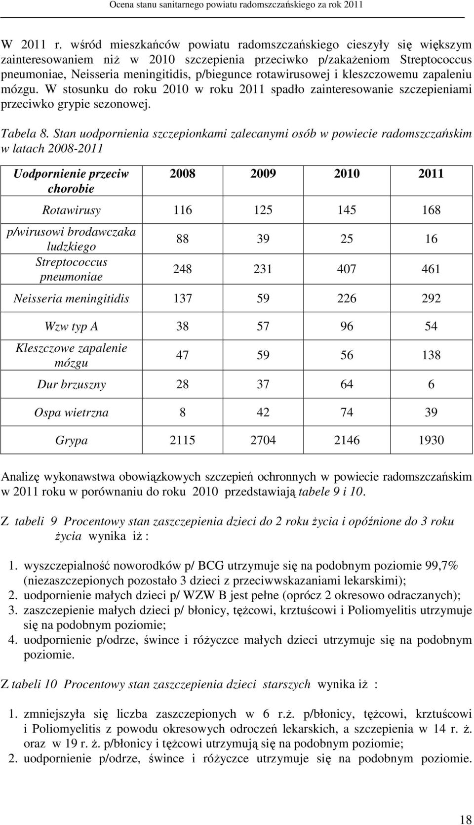 rotawirusowej i kleszczowemu zapaleniu mózgu. W stosunku do roku 2010 w roku 2011 spadło zainteresowanie szczepieniami przeciwko grypie sezonowej. Tabela 8.