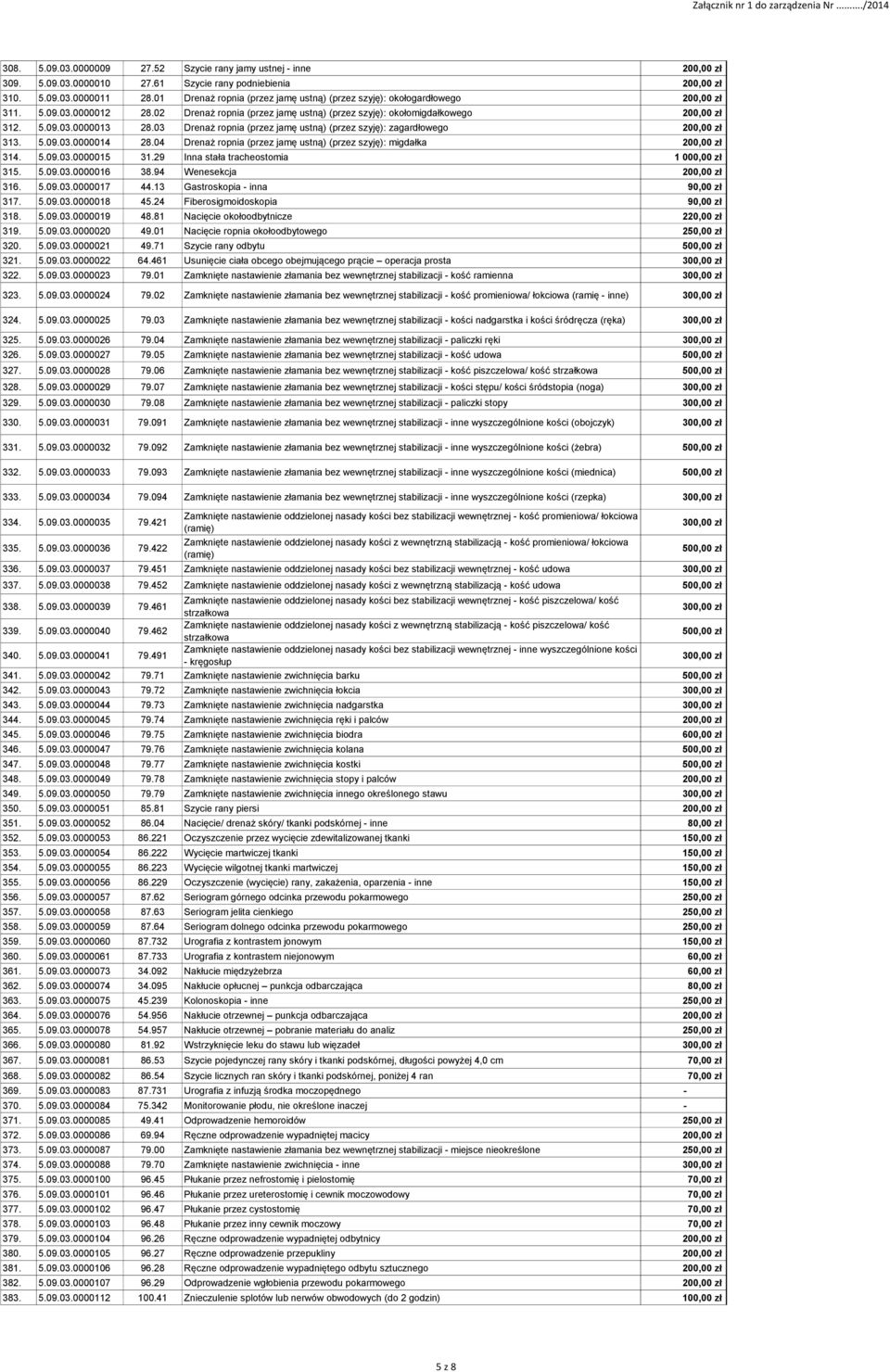 03 Drenaż ropnia (przez jamę ustną) (przez szyję): zagardłowego 200,00 zł 313. 5.09.03.0000014 28.04 Drenaż ropnia (przez jamę ustną) (przez szyję): migdałka 200,00 zł 314. 5.09.03.0000015 31.