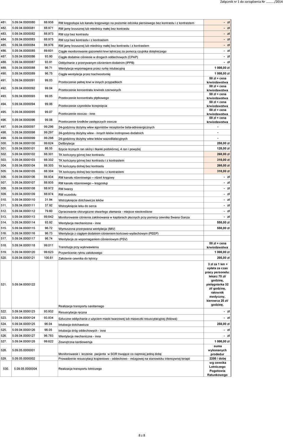 976 RM jamy brzusznej lub miednicy małej bez kontrastu i z kontrastem - zł 486. 5.09.04.0000085 89.601 Ciągłe monitorowanie gazometrii krwi tętniczej za pomocą czujnika dotętniczego - zł 487. 5.09.04.0000086 93.