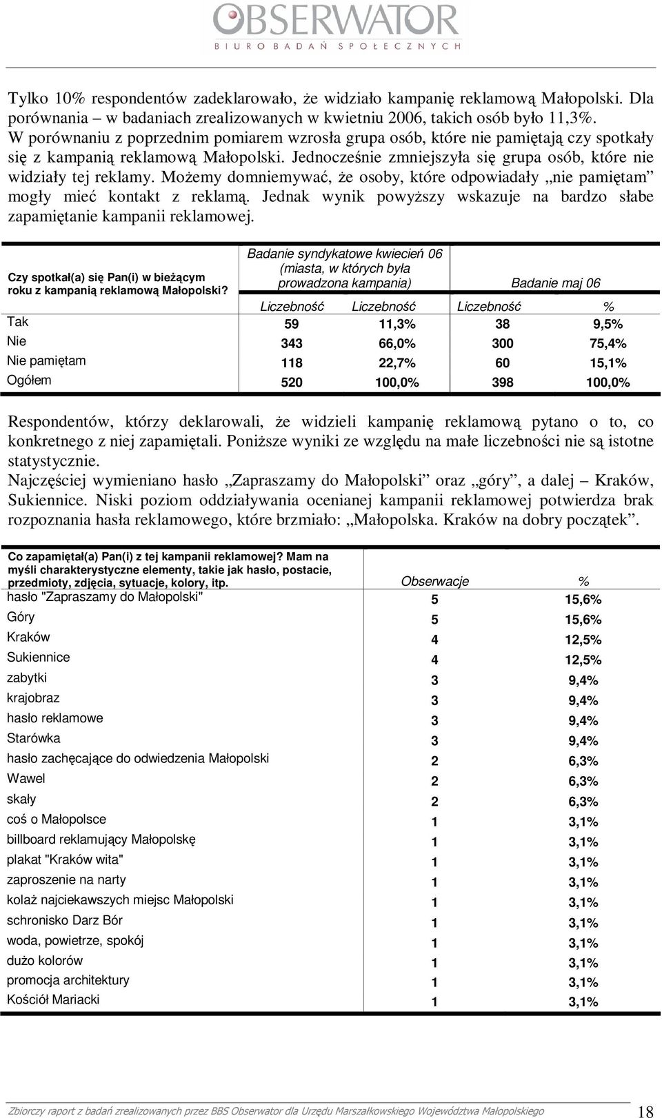 MoŜemy domniemywać, Ŝe osoby, które odpowiadały nie pamiętam mogły mieć kontakt z reklamą. Jednak wynik powyŝszy wskazuje na bardzo słabe zapamiętanie kampanii reklamowej.