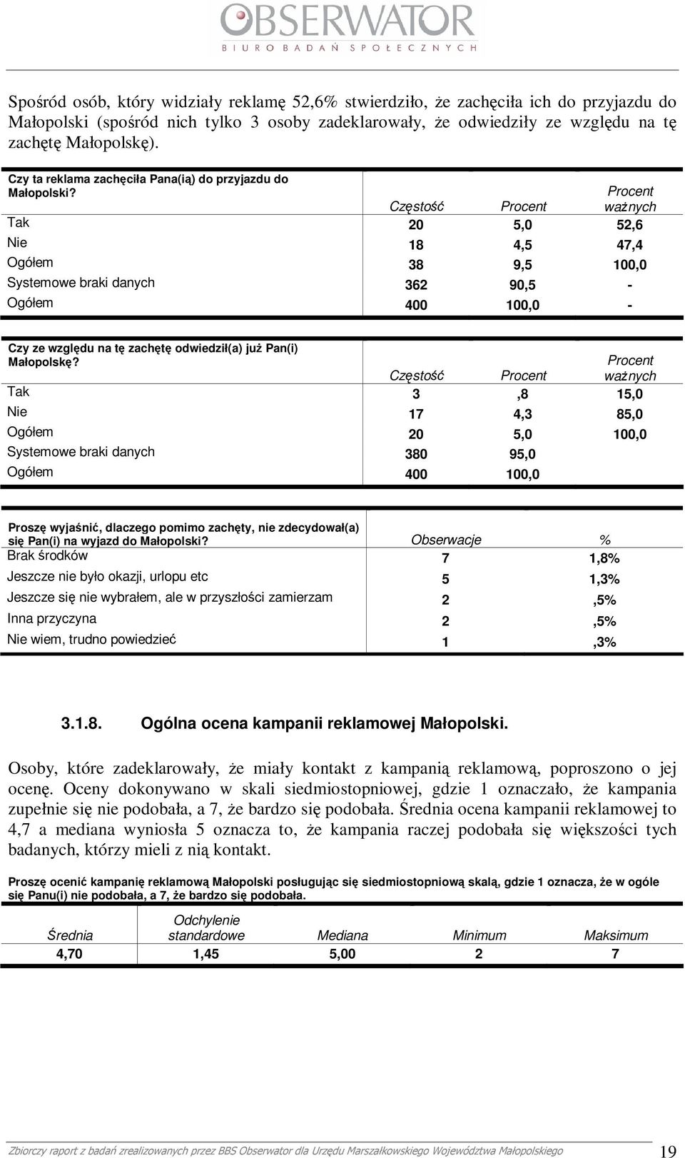 Procent Częstość Procent waŝnych Tak 20 5,0 52,6 Nie 18 4,5 47,4 Ogółem 38 9,5 100,0 Systemowe braki danych 362 90,5 - Ogółem 400 100,0 - Czy ze względu na tę zachętę odwiedził(a) juŝ Pan(i)