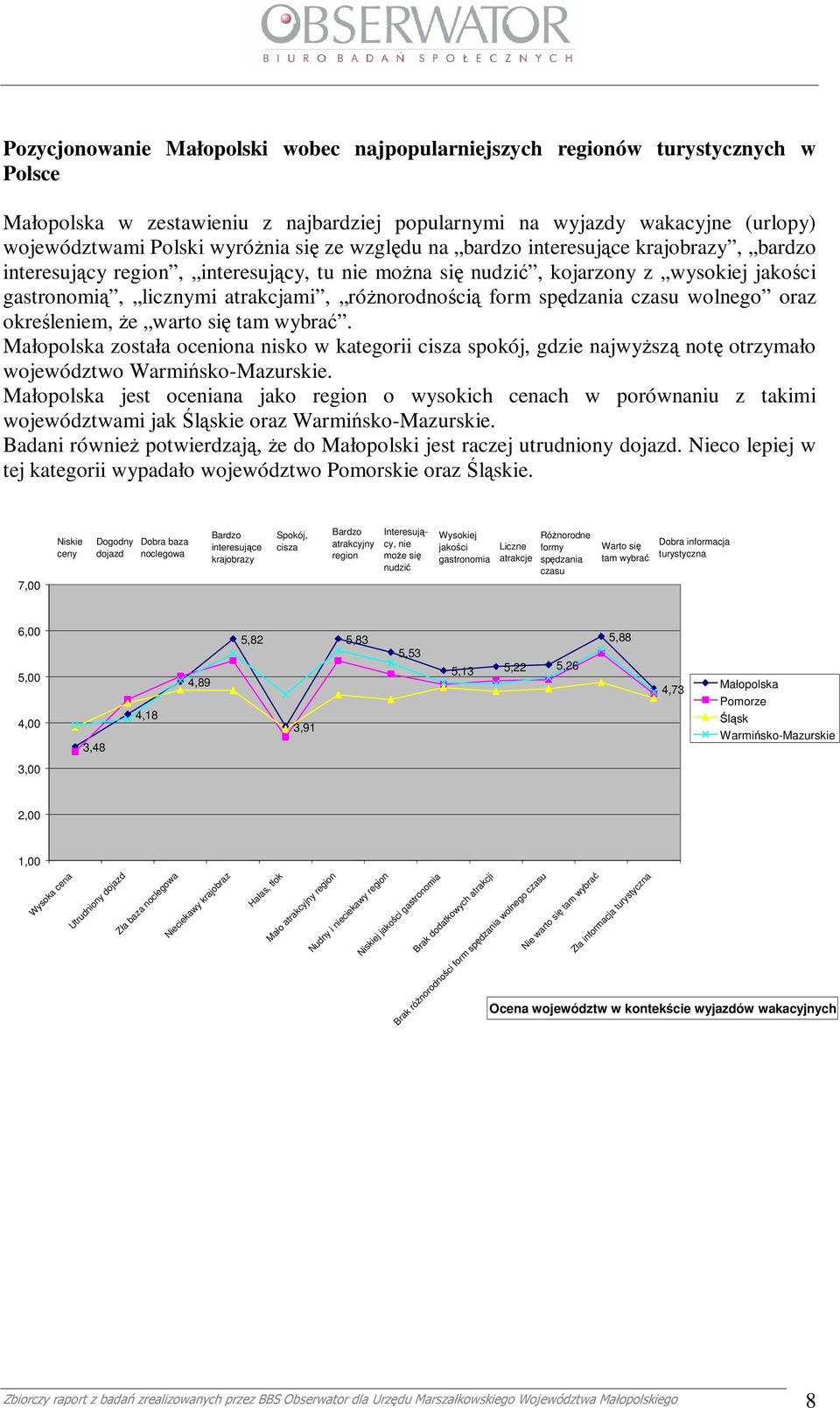 spędzania czasu wolnego oraz określeniem, Ŝe warto się tam wybrać. Małopolska została oceniona nisko w kategorii cisza spokój, gdzie najwyŝszą notę otrzymało województwo Warmińsko-Mazurskie.