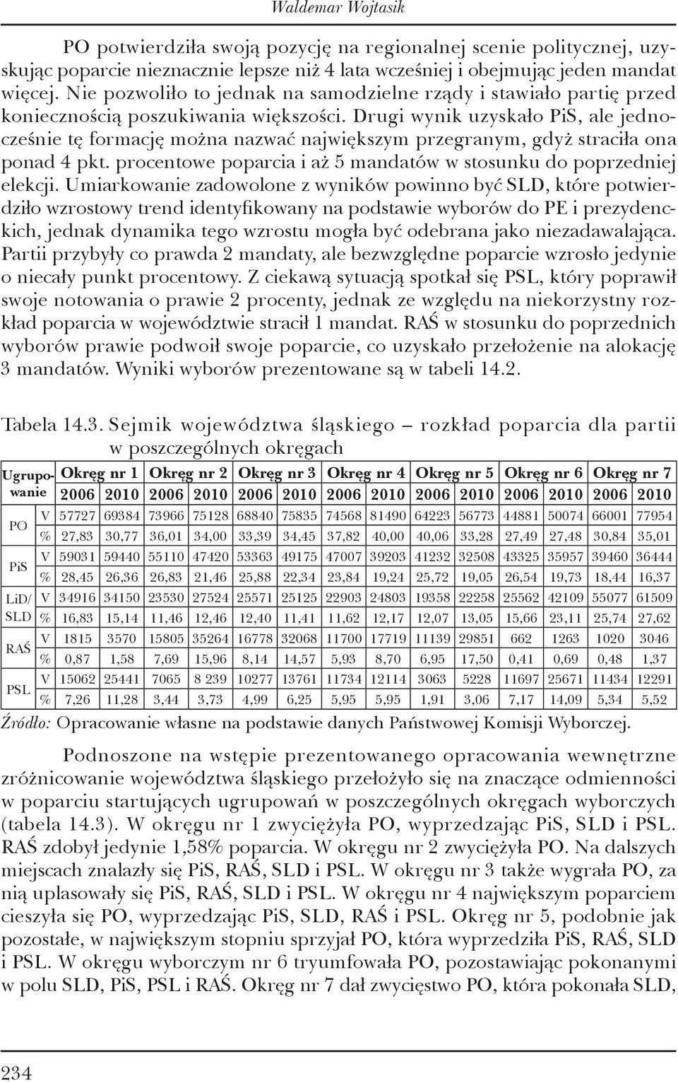 Drugi wynik uzyskało PiS, ale jednocześnie tę formację można nazwać największym przegranym, gdyż straciła ona ponad 4 pkt. procentowe poparcia i aż 5 mandatów w stosunku do poprzedniej elekcji.