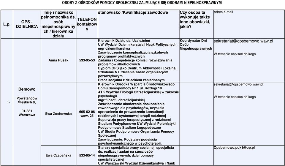 25 Ewa Czabańska 533-95-14 stanowisko /Kwalifikacje zawodowe Kierownik Działu ds.