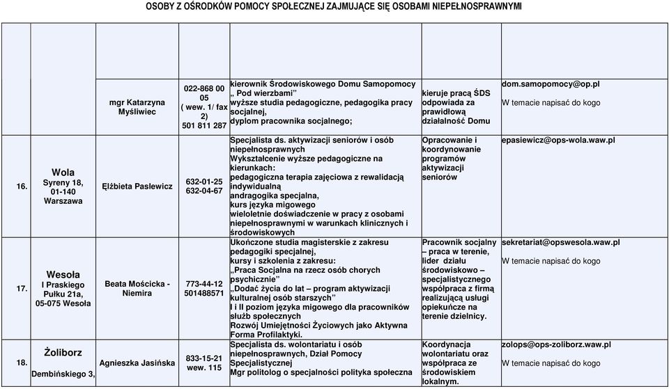 Wola Syreny 18, 01-140 Wesoła I Praskiego Pułku 21a, 05-075 Wesoła śoliborz Dembińskiego 3, ĘlŜbieta Paslewicz Beata Mościcka - Niemira Agnieszka Jasińska 632-01-25 632-04-67 773-44-12 501488571