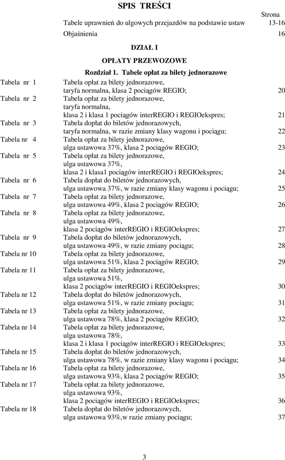 Tabele opłat za bilety jednorazowe Tabela opłat za bilety jednorazowe, taryfa normalna, klasa 2 pociągów REGIO; 20 Tabela opłat za bilety jednorazowe, taryfa normalna, klasa 2 i klasa 1 pociągów