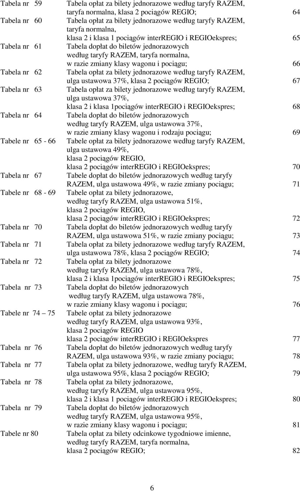 taryfy RAZEM, taryfa normalna, klasa 2 i klasa 1 pociągów interregio i REGIOekspres; 65 Tabela dopłat do biletów jednorazowych według taryfy RAZEM, taryfa normalna, w razie zmiany klasy wagonu i